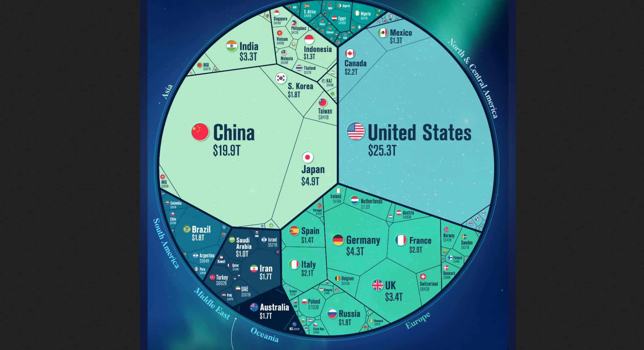 Фейк РИА «Новости»: страны BRICS по объему экономики вот-вот догонят G7, а ВВП России примерно такой же, как в Германии