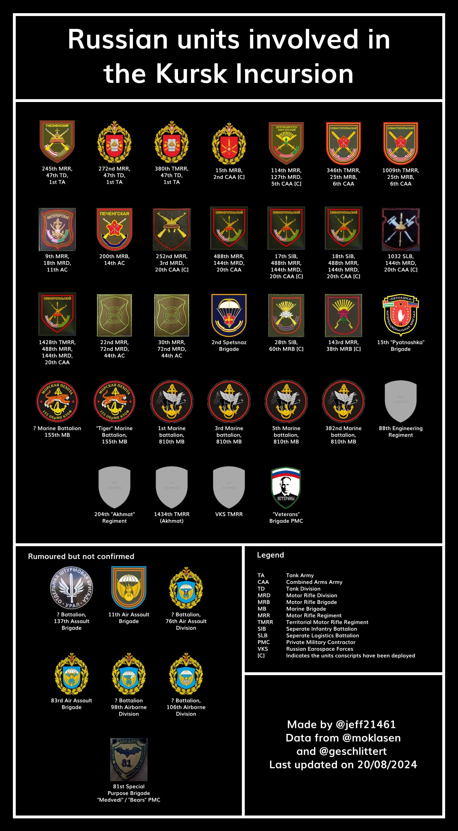 Подразделения ВС РФ на курском направлении