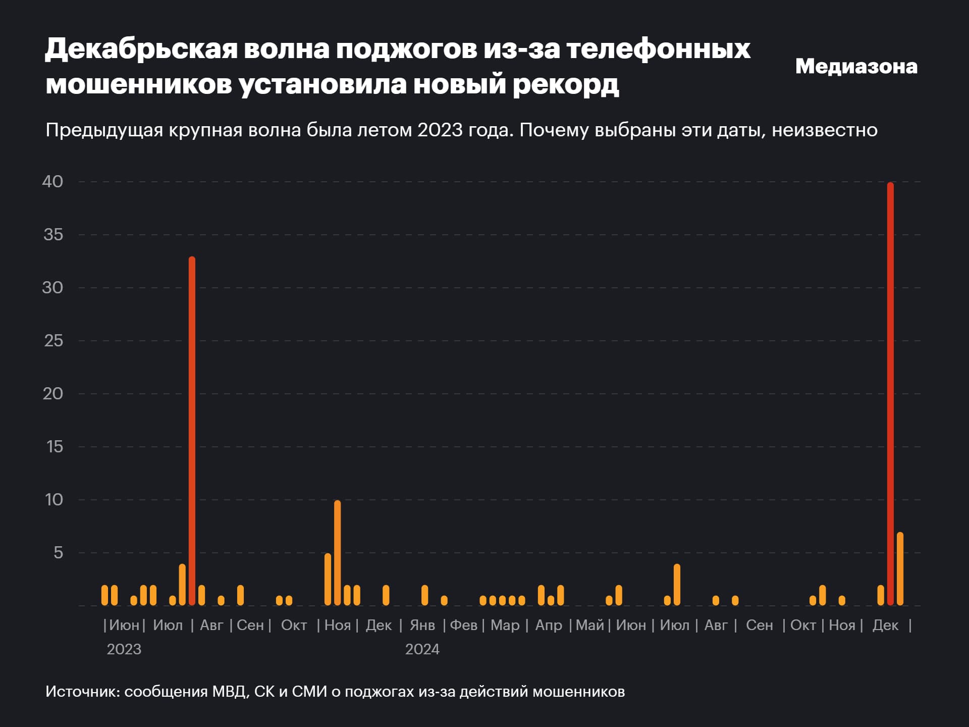 Изображение из галереи