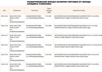 Миниатюра 5