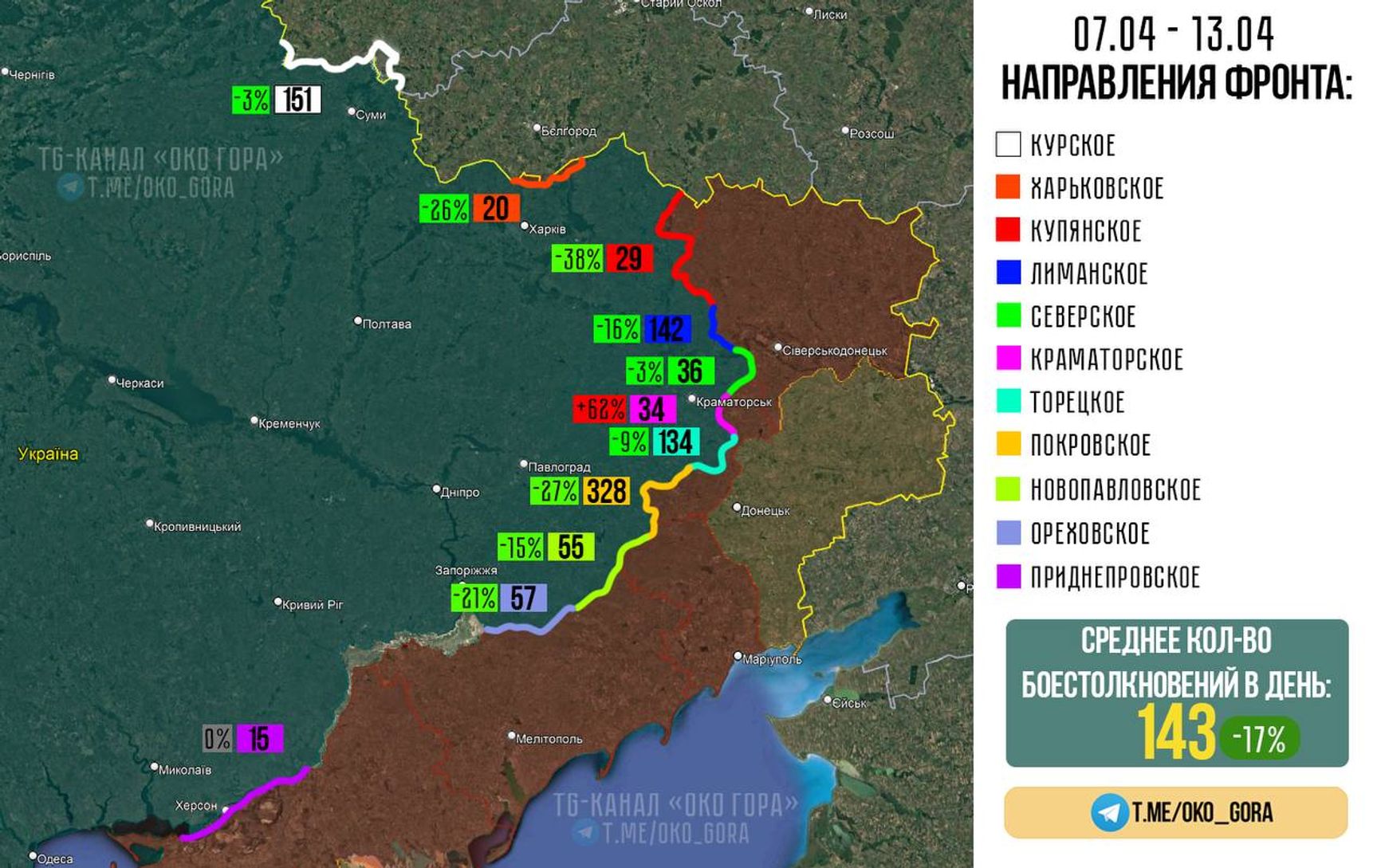 Интенсивность боестолкновений по отдельным направлениям