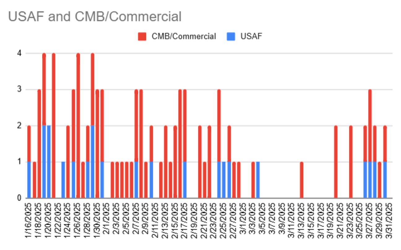 Американские рейсы в логистический хаб в Жешуве