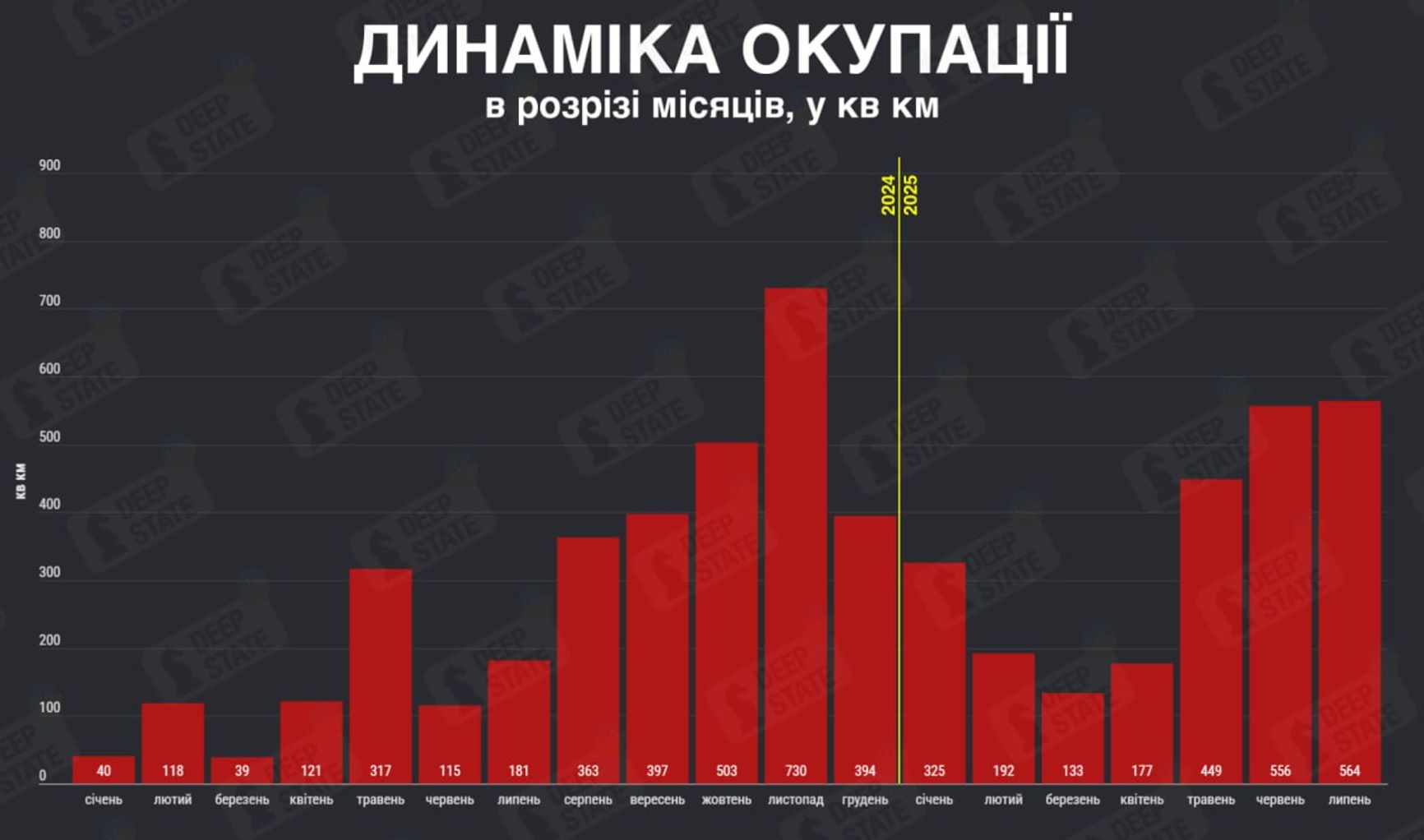 Помесячная динамика территориального продвижения ВС РФ на украинском ТВД с января 2024 года