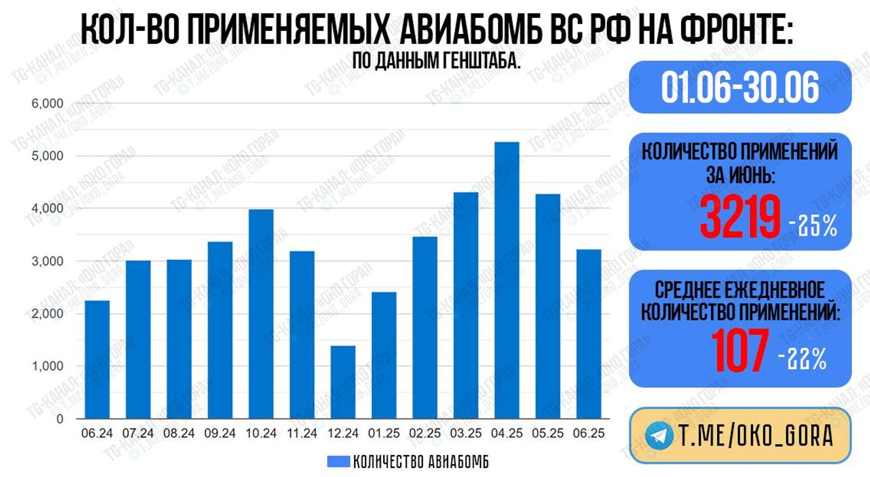 Помесячная динамика применения российских ФАБ с УМПК