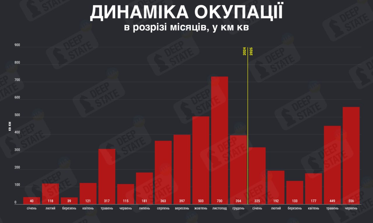 Темпы территориального продвижения ВС РФ на украинском ТВД с января 2024 года по июнь 2025 года