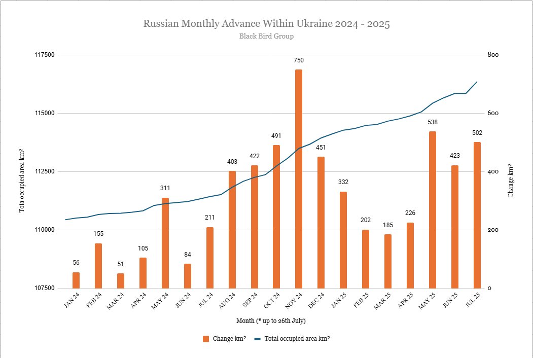 Помесячная динамика территориального продвижения ВС РФ на украинском ТВД с января 2024 года