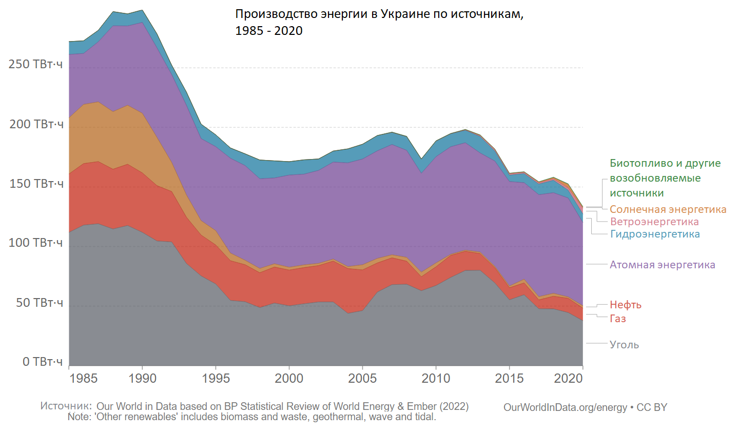 PROIZVODSTVO_PO_ISTO$NIKAM
