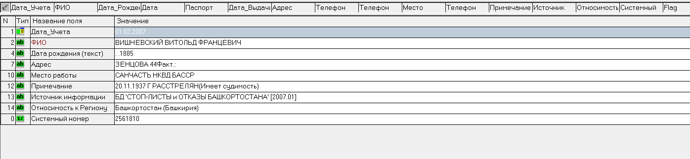 вишневский расстрелян